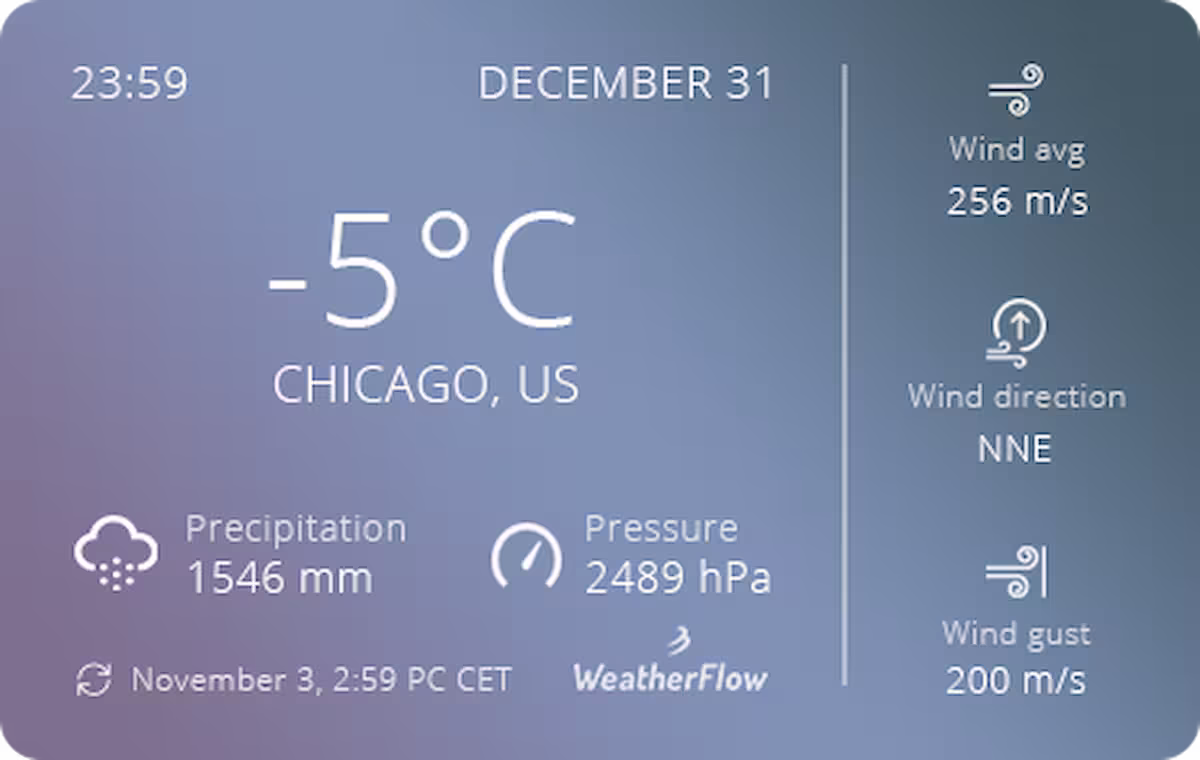 weather widget - CamOverlay App